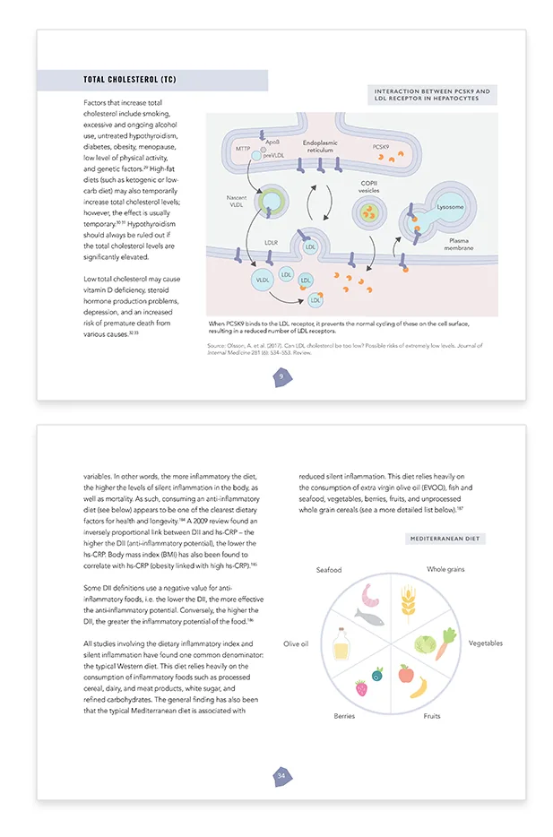 Interior pages from the Cholesterol Guide