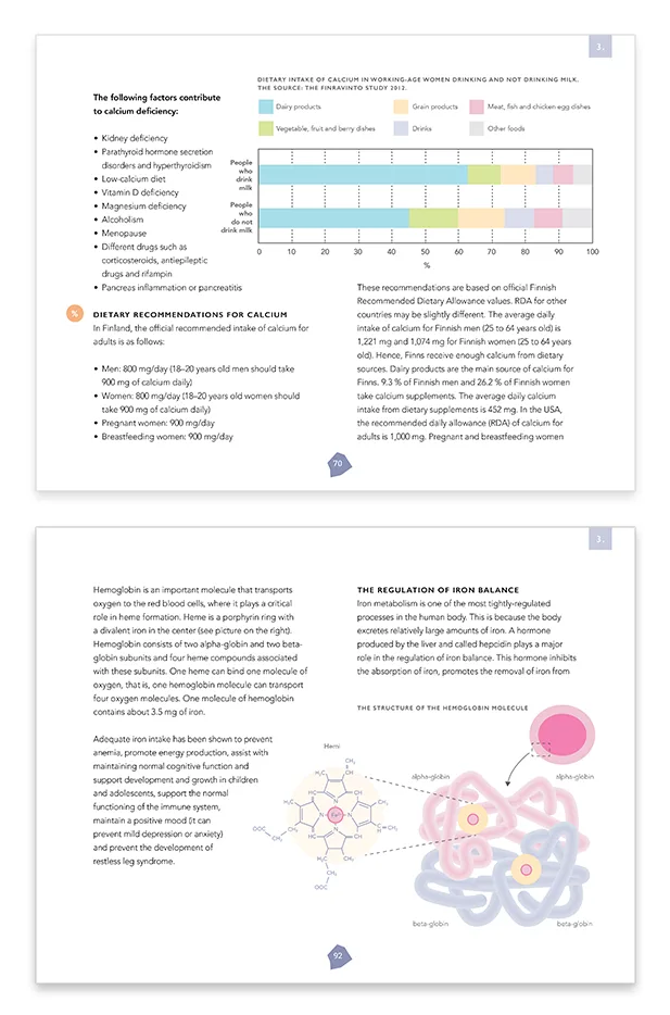 Interior pages on calcium and iron: a chart of dietary calcium intake and a diagram of the haemoglobin molecule