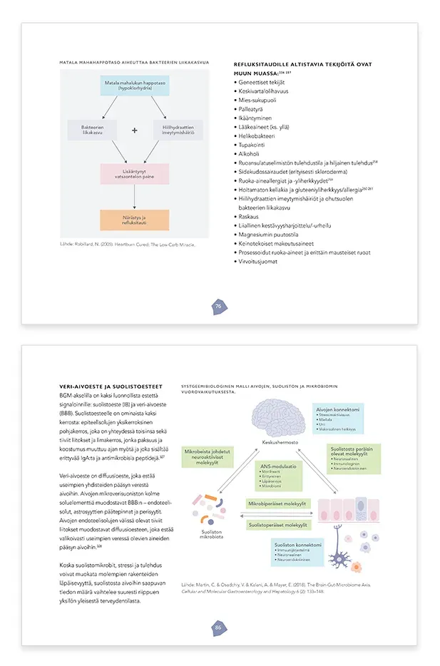 An interior spread from Gut Mastery: an illustrated map of the digestive tract